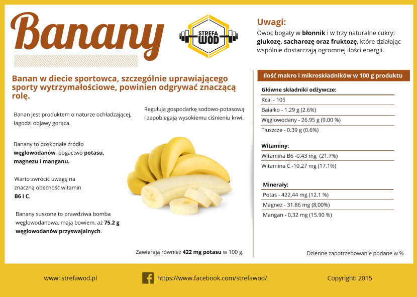 banany-830x591-8803962